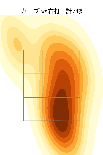 森浦 大輔 配球ヒートマップ(2025年7月)