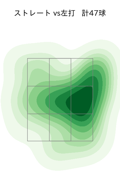 大瀬良 大地 配球ヒートマップ(2025年7月)