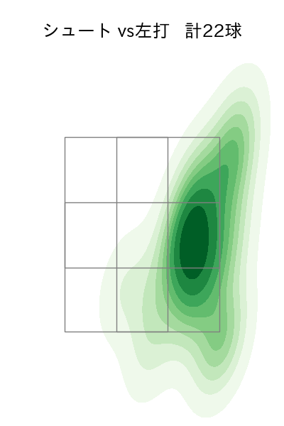 大瀬良 大地 配球ヒートマップ(2025年7月)