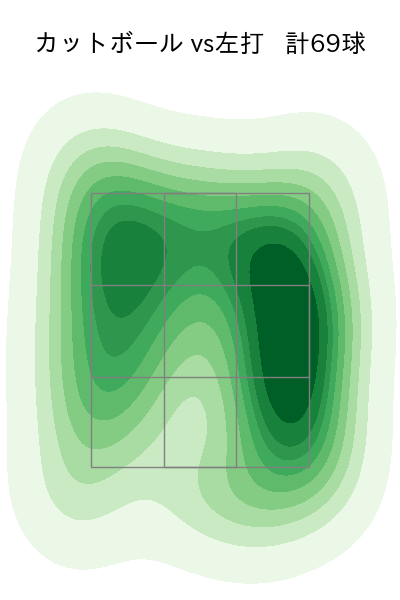大瀬良 大地 配球ヒートマップ(2025年7月)