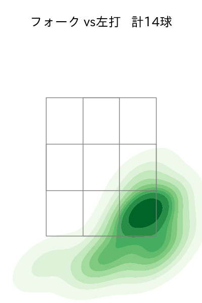 大瀬良 大地 配球ヒートマップ(2025年7月)