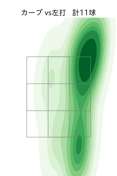 大瀬良 大地 配球ヒートマップ(2025年7月)