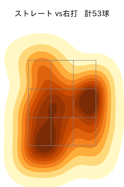 大瀬良 大地 配球ヒートマップ(2025年7月)