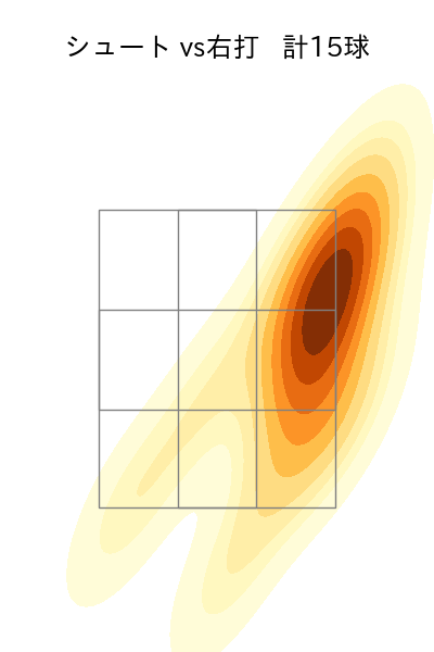 大瀬良 大地 配球ヒートマップ(2025年7月)