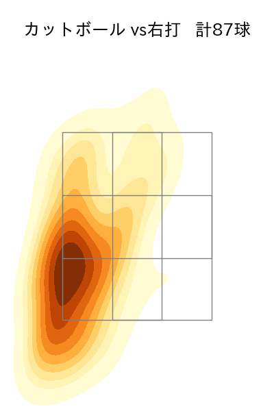 大瀬良 大地 配球ヒートマップ(2025年7月)