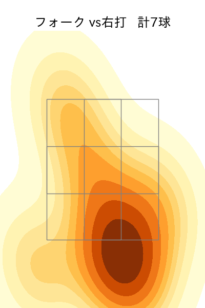 大瀬良 大地 配球ヒートマップ(2025年7月)