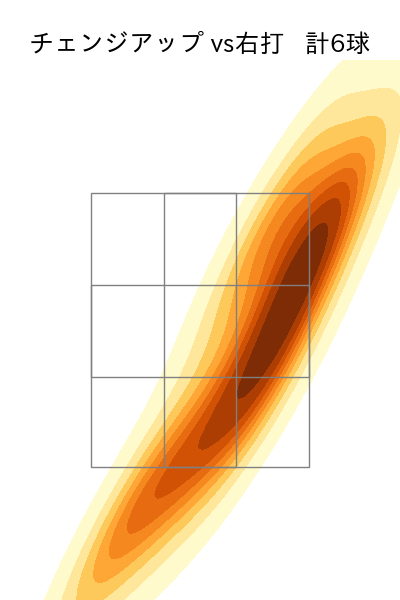 大瀬良 大地 配球ヒートマップ(2025年7月)