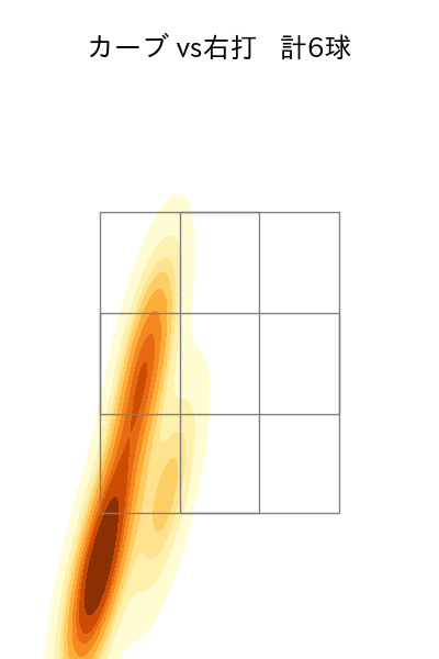大瀬良 大地 配球ヒートマップ(2025年7月)