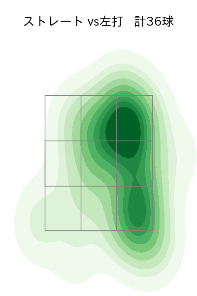 森 翔平 配球ヒートマップ(2025年7月)