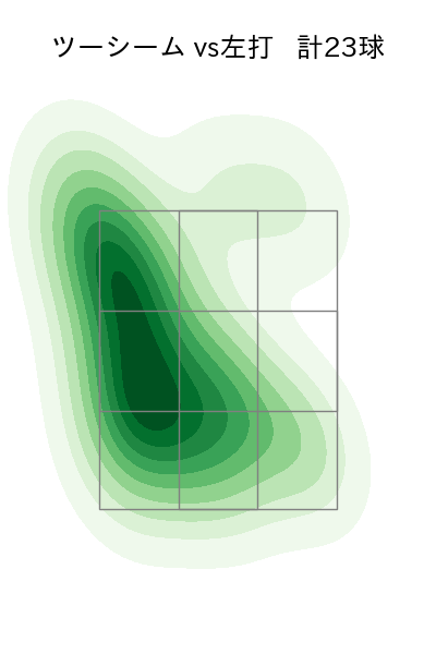 森 翔平 配球ヒートマップ(2025年7月)