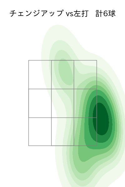 森 翔平 配球ヒートマップ(2025年7月)