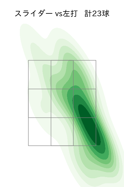 森 翔平 配球ヒートマップ(2025年7月)