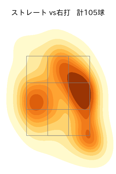 森 翔平 配球ヒートマップ(2025年7月)