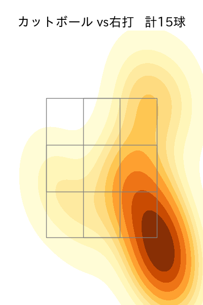 森 翔平 配球ヒートマップ(2025年7月)