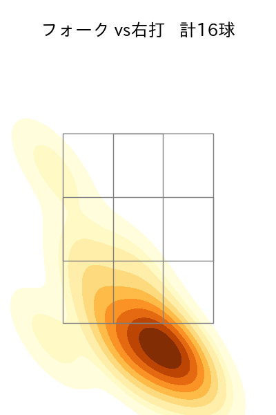 森 翔平 配球ヒートマップ(2025年7月)