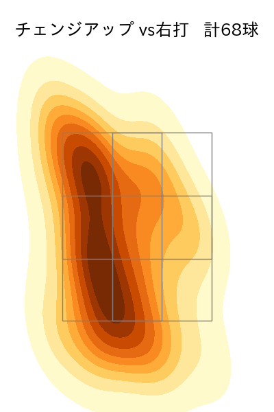 森 翔平 配球ヒートマップ(2025年7月)