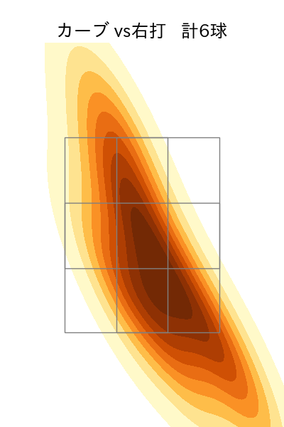 森 翔平 配球ヒートマップ(2025年7月)