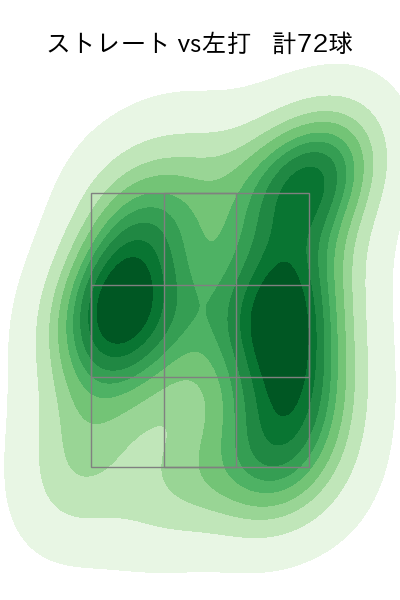 森下 暢仁 配球ヒートマップ(2025年7月)