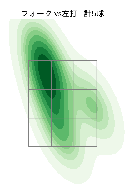 森下 暢仁 配球ヒートマップ(2025年7月)