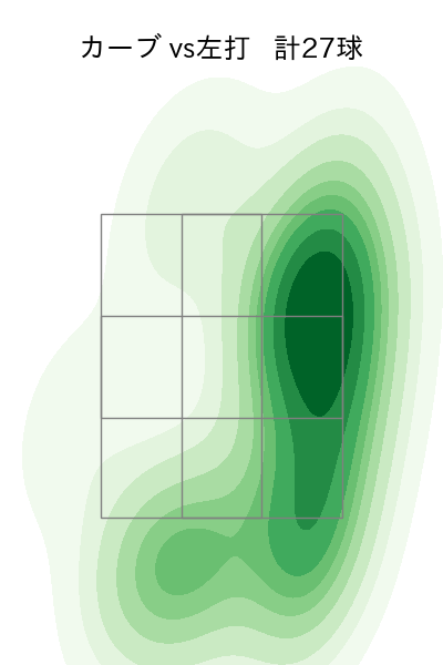 森下 暢仁 配球ヒートマップ(2025年7月)
