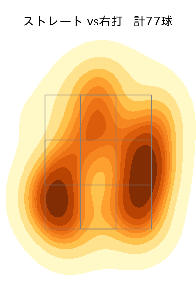 森下 暢仁 配球ヒートマップ(2025年7月)