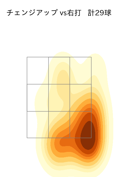 森下 暢仁 配球ヒートマップ(2025年7月)