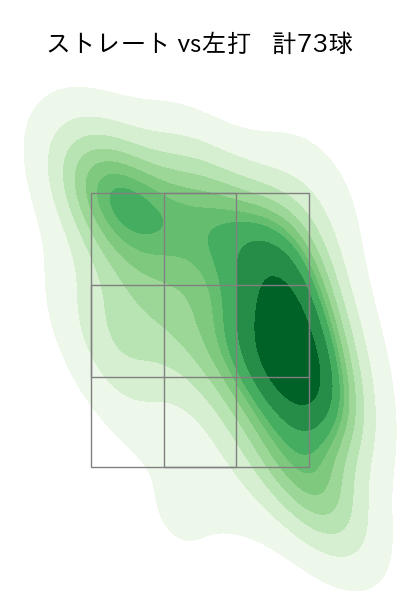 床田 寛樹 配球ヒートマップ(2025年7月)