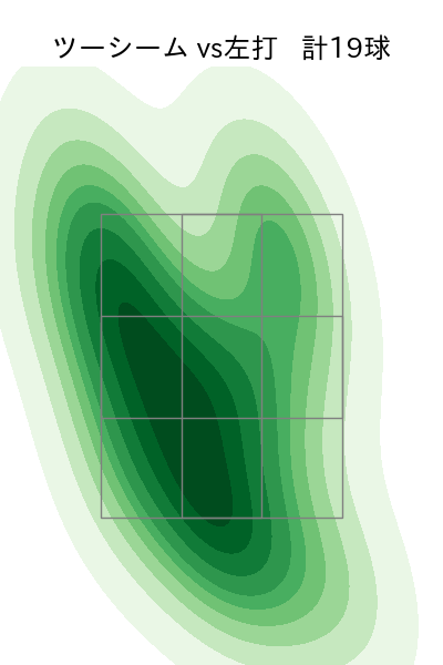 床田 寛樹 配球ヒートマップ(2025年7月)