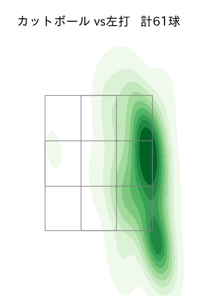 床田 寛樹 配球ヒートマップ(2025年7月)