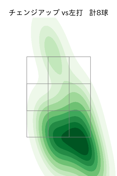 床田 寛樹 配球ヒートマップ(2025年7月)