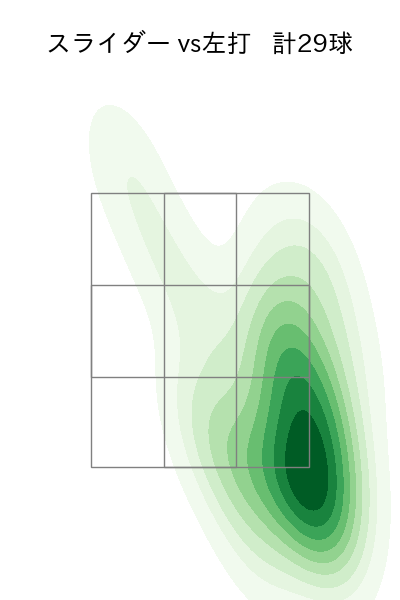 床田 寛樹 配球ヒートマップ(2025年7月)