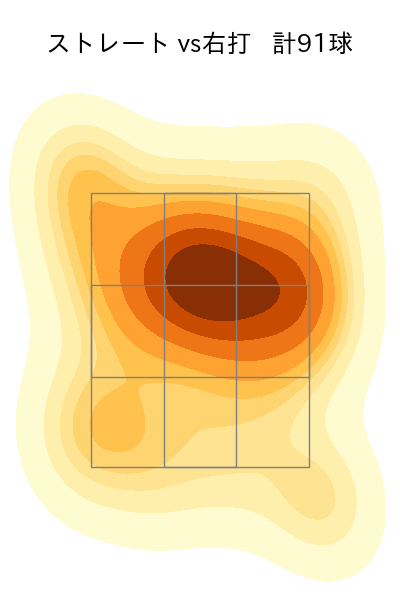 床田 寛樹 配球ヒートマップ(2025年7月)