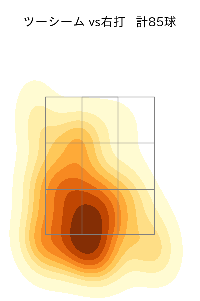 床田 寛樹 配球ヒートマップ(2025年7月)