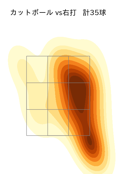 床田 寛樹 配球ヒートマップ(2025年7月)