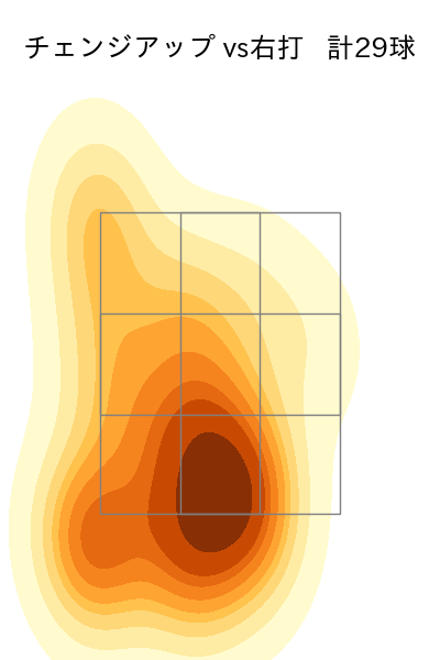 床田 寛樹 配球ヒートマップ(2025年7月)