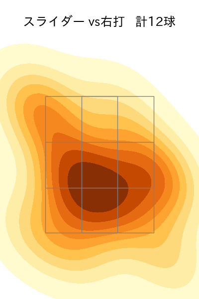 床田 寛樹 配球ヒートマップ(2025年7月)
