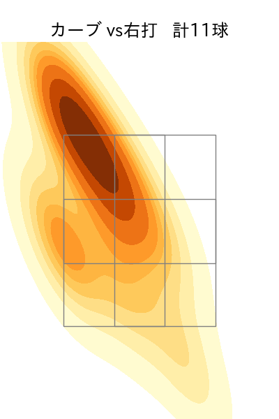 床田 寛樹 配球ヒートマップ(2025年7月)