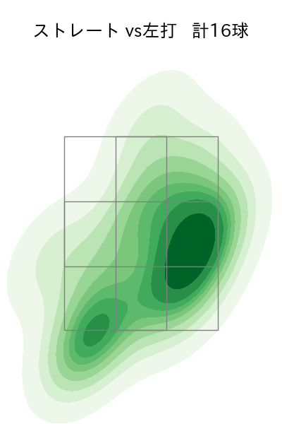 栗林 良吏 配球ヒートマップ(2025年7月)