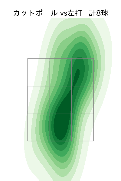 栗林 良吏 配球ヒートマップ(2025年7月)