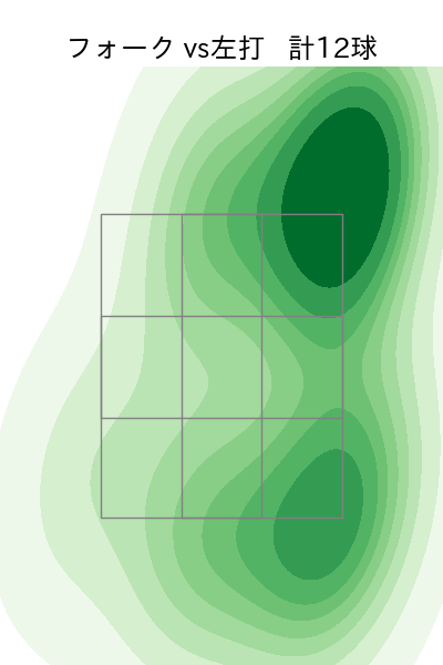 栗林 良吏 配球ヒートマップ(2025年7月)
