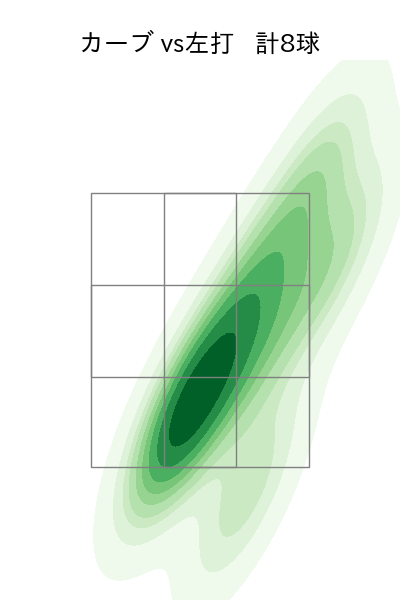 栗林 良吏 配球ヒートマップ(2025年7月)