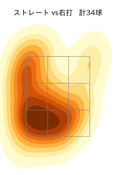 栗林 良吏 配球ヒートマップ(2025年7月)