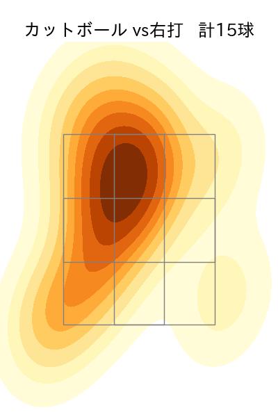 栗林 良吏 配球ヒートマップ(2025年7月)