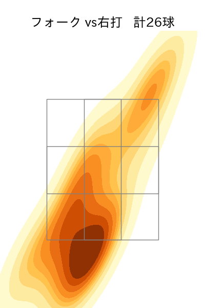 栗林 良吏 配球ヒートマップ(2025年7月)