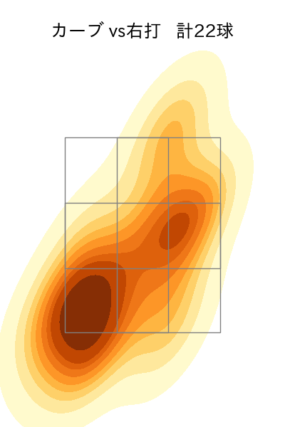 栗林 良吏 配球ヒートマップ(2025年7月)