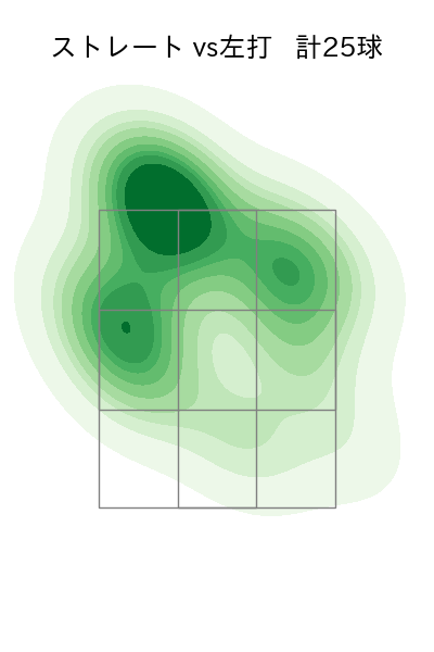 中﨑 翔太 配球ヒートマップ(2025年7月)