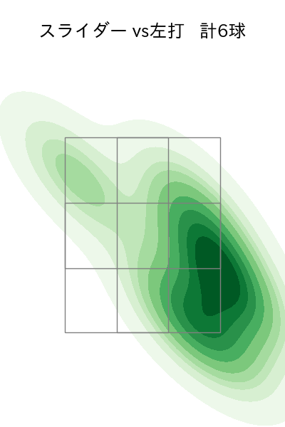 中﨑 翔太 配球ヒートマップ(2025年7月)