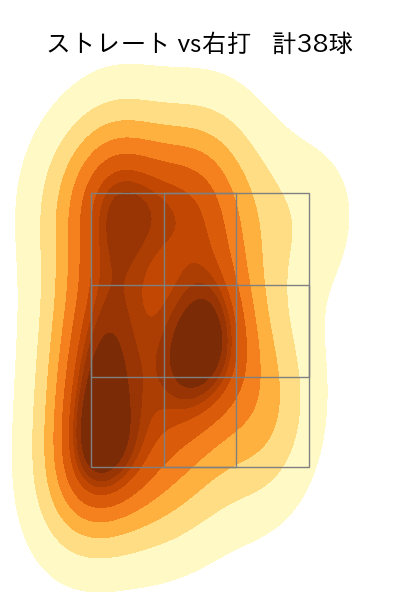 中﨑 翔太 配球ヒートマップ(2025年7月)