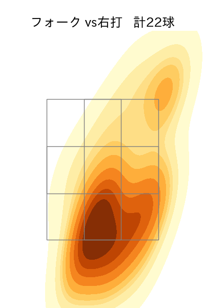 中﨑 翔太 配球ヒートマップ(2025年7月)