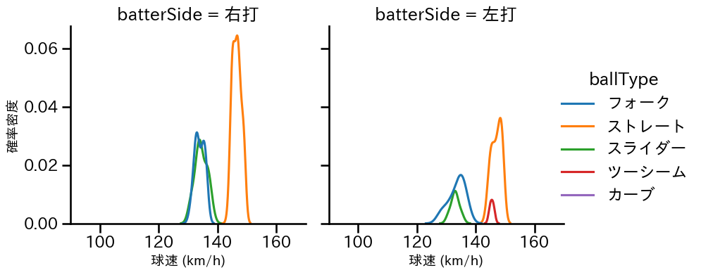 中﨑 翔太 球種&球速の分布2(2025年7月)